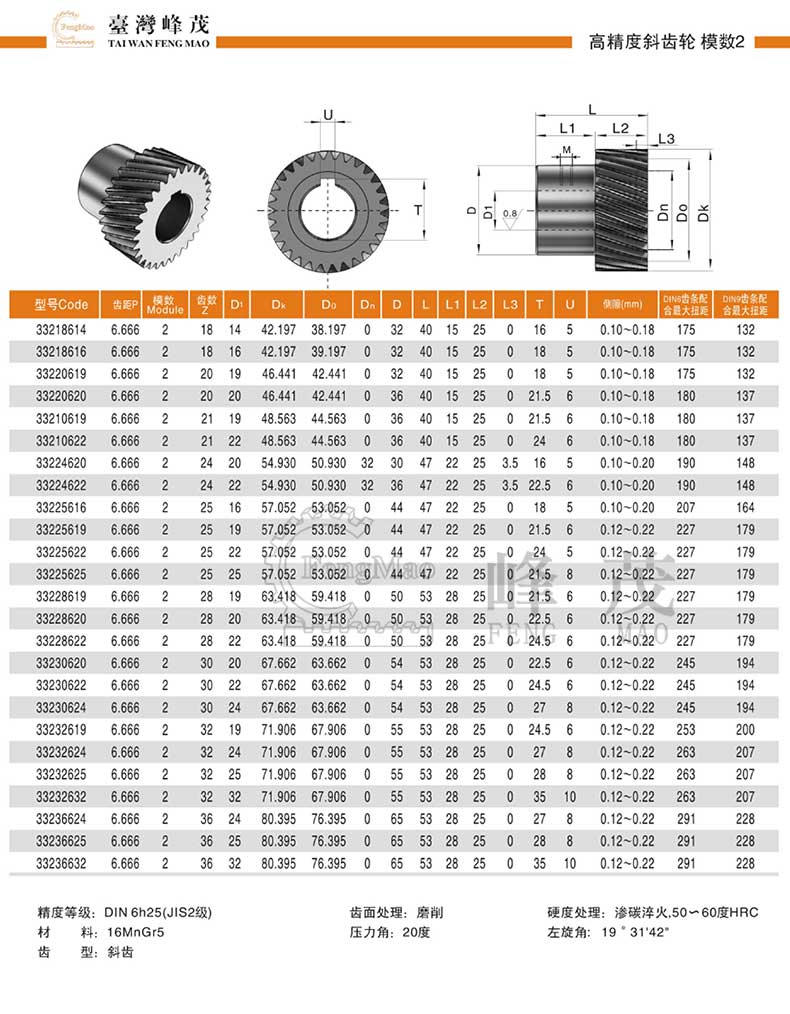 精密斜齒輪產(chǎn)品型號參數(shù)