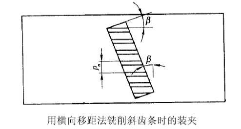 銑削斜齒條時(shí)應(yīng)將工件偏斜裝夾來(lái)銑削