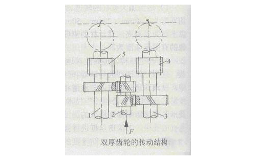 雙厚齒輪的傳動(dòng)結(jié)構(gòu)圖